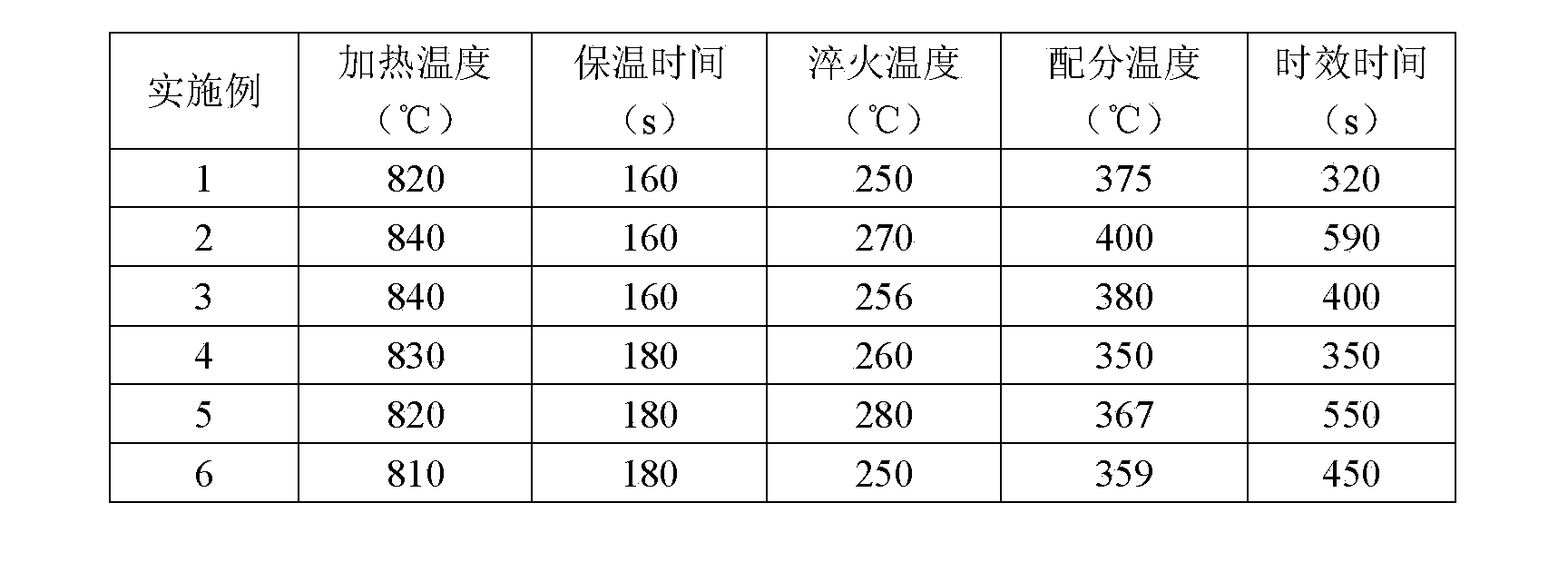 High-strength high-plasticity cold-rolled steel plate for automobiles and production method thereof