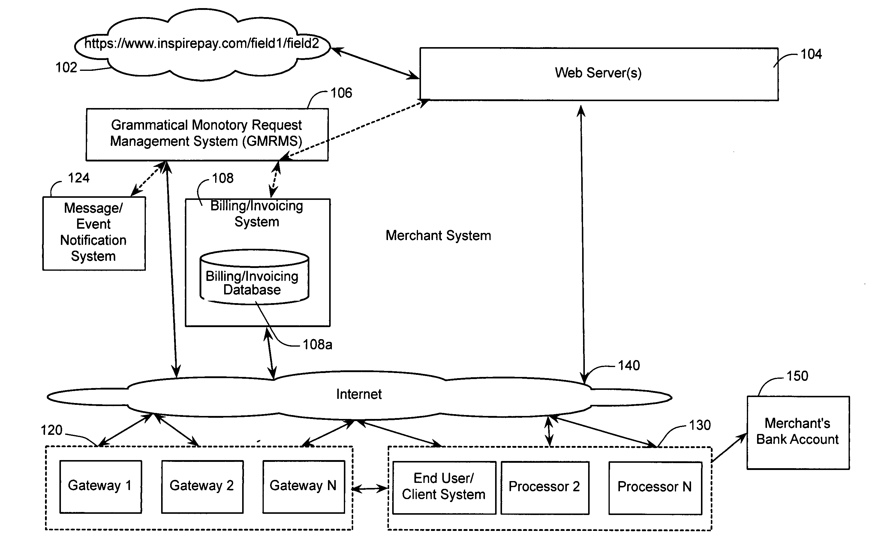 Pay by link system and method