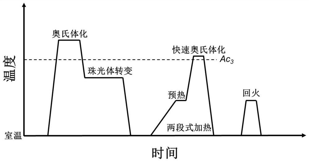 Medium manganese steel with heterogeneous lamellar structure and preparation method thereof