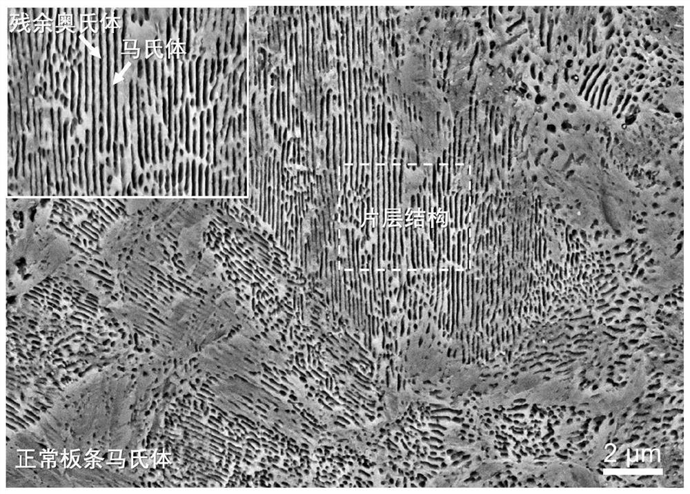 Medium manganese steel with heterogeneous lamellar structure and preparation method thereof