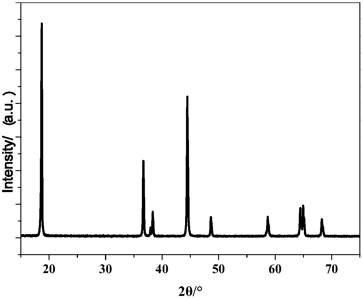 Cathode material for lithium ion battery and preparation method thereof, cathode and lithium ion battery