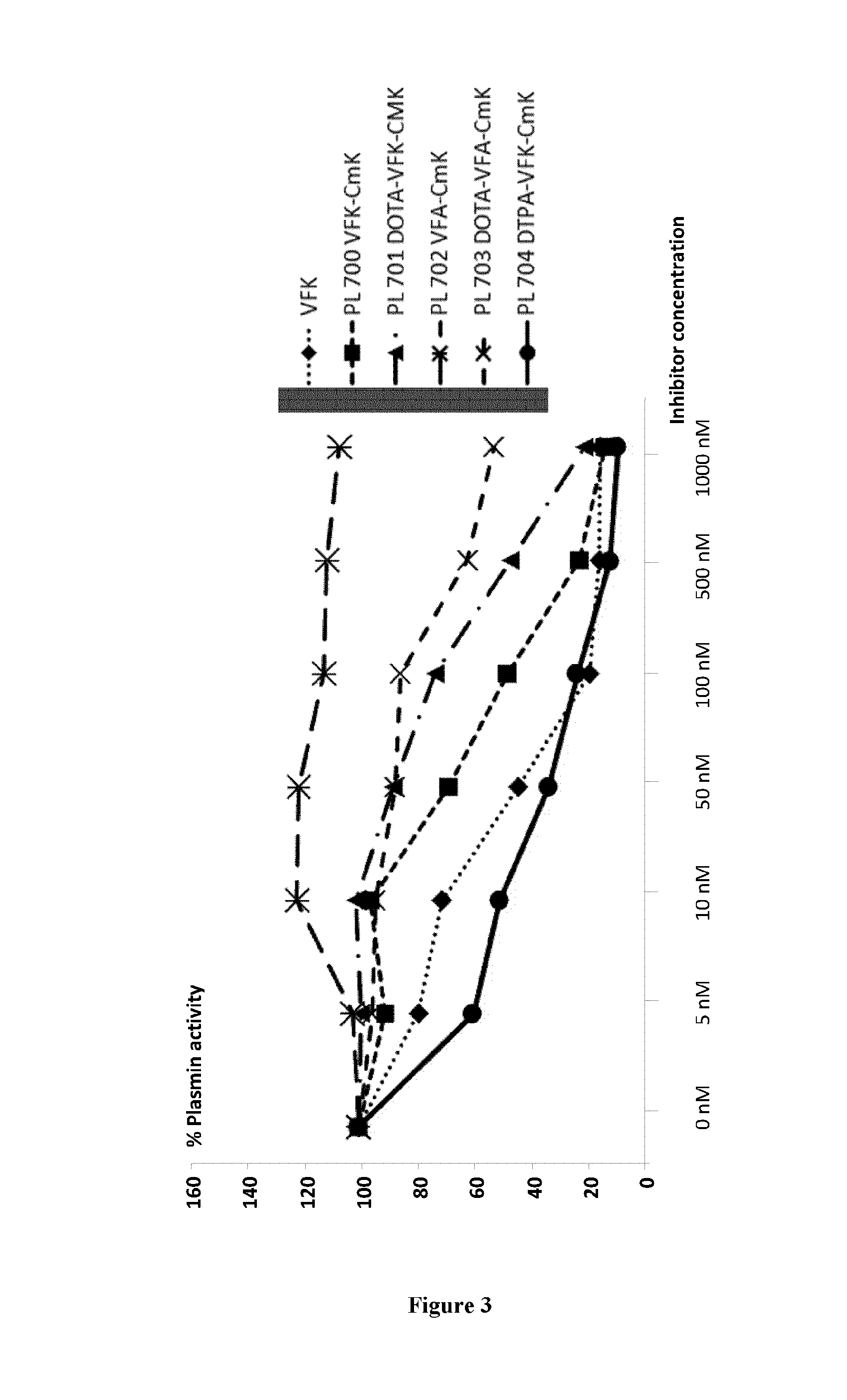 Agents for the molecular imaging of serine-protease in human pathologies