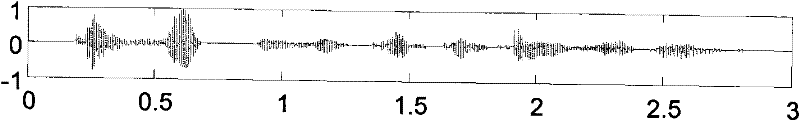 Ensemble empirical mode decomposition (EEMD) method having excitation noise add parameter option function