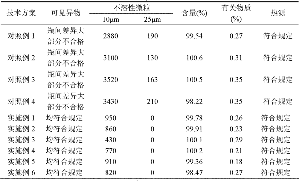 Esomeprazole sodium composition used for injection and its preparation method