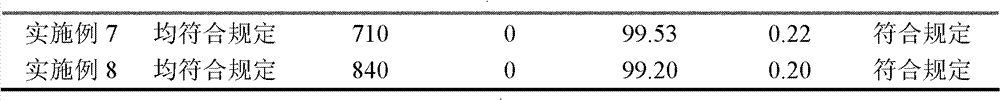 Esomeprazole sodium composition used for injection and its preparation method