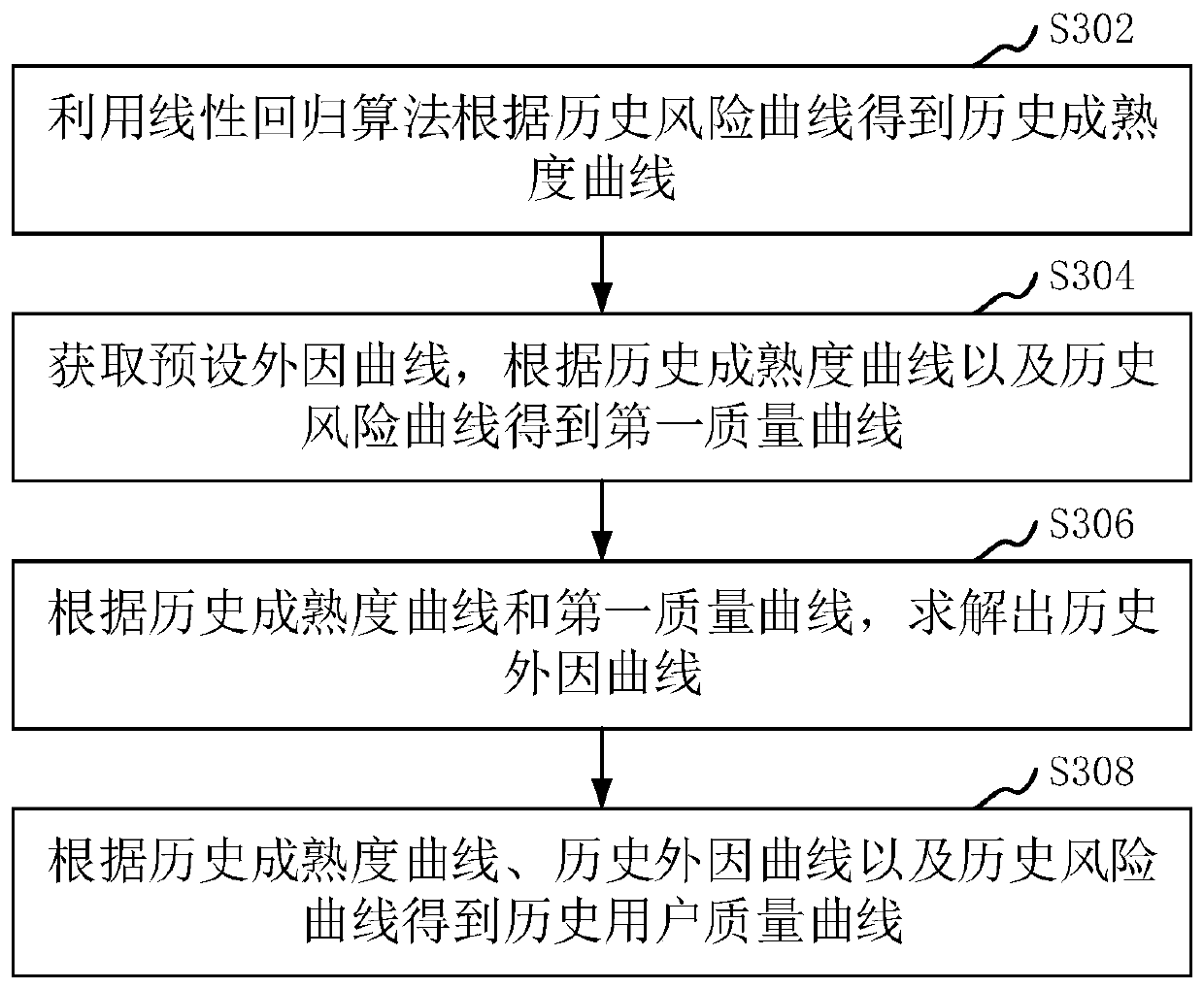 Risk prediction method and device, computer equipment and storage medium