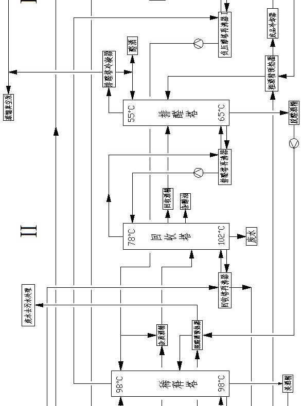 Distillation system and distillation method for producing super-superior alcohol by six-tower triple-effect differential pressure distillation