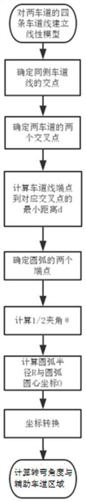 A method and device for vehicle route planning at intersections based on virtual lane lines