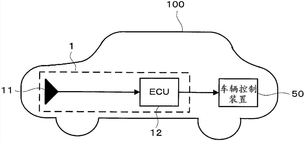 Road shape estimation device and estimation method thereof