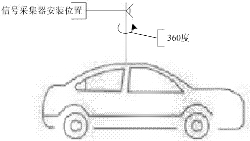Automobile assisting driving method and system