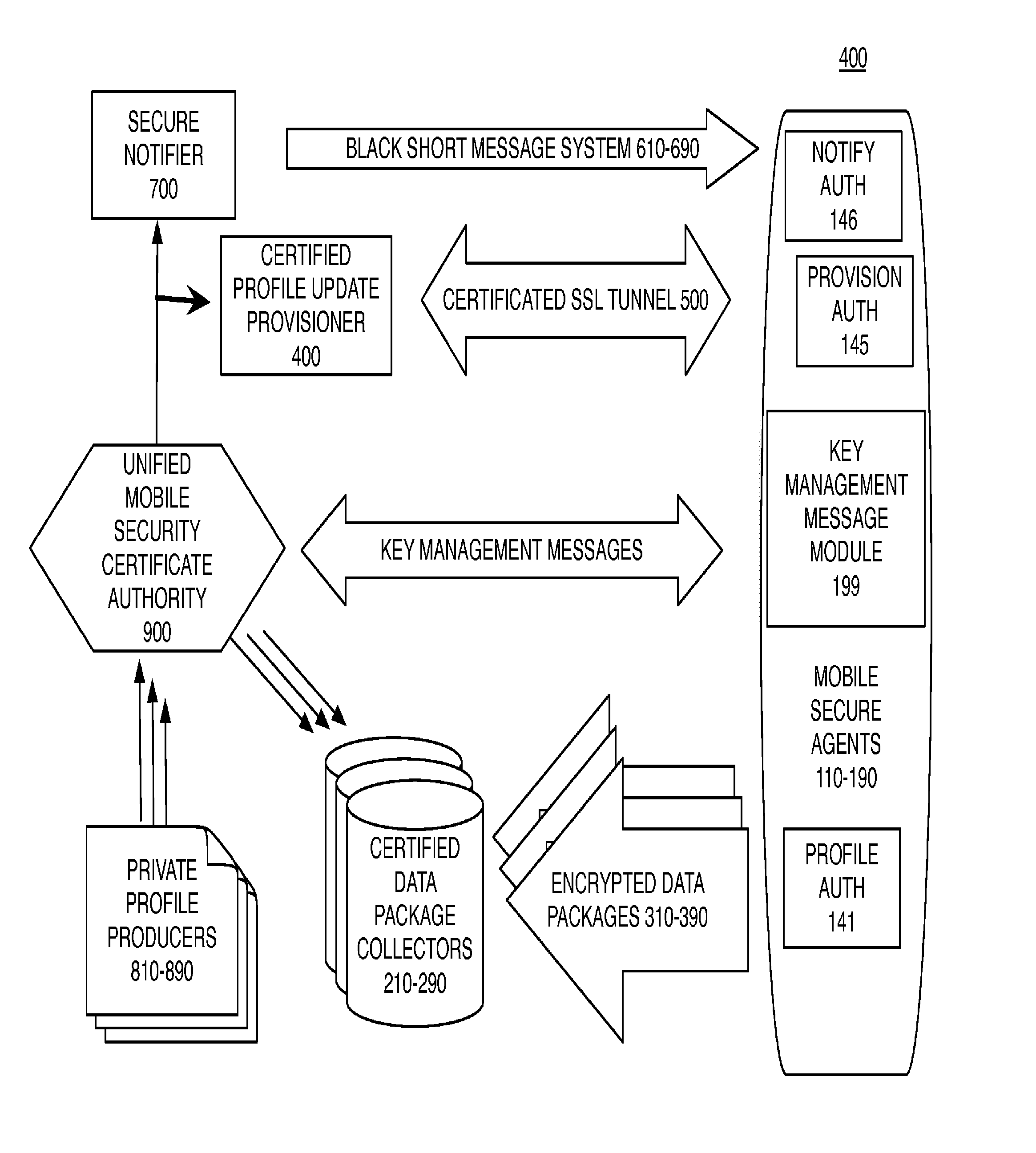 Credibility Token System for Over The Air Multi-programming of a Wireless Device and Method of Operation