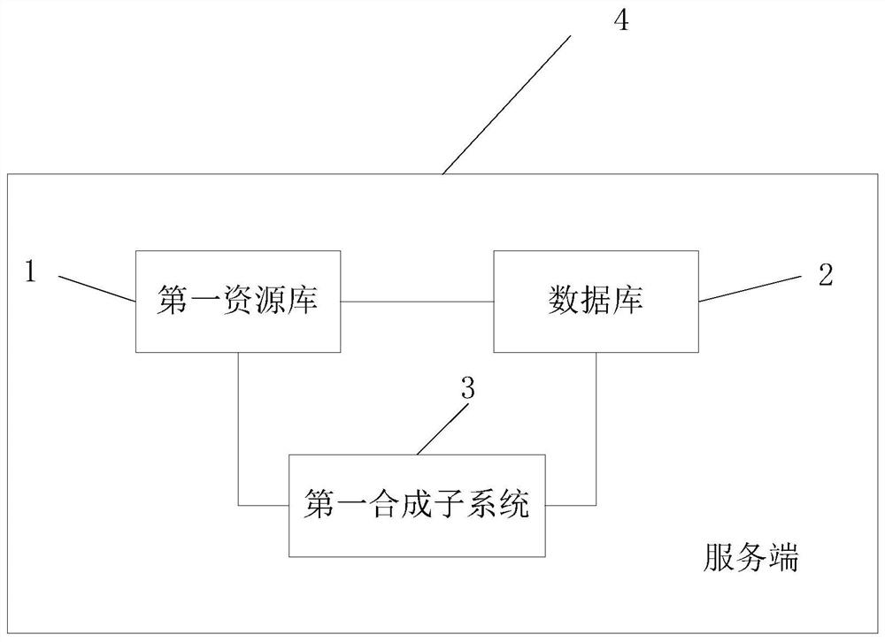 An Object-Oriented Game System