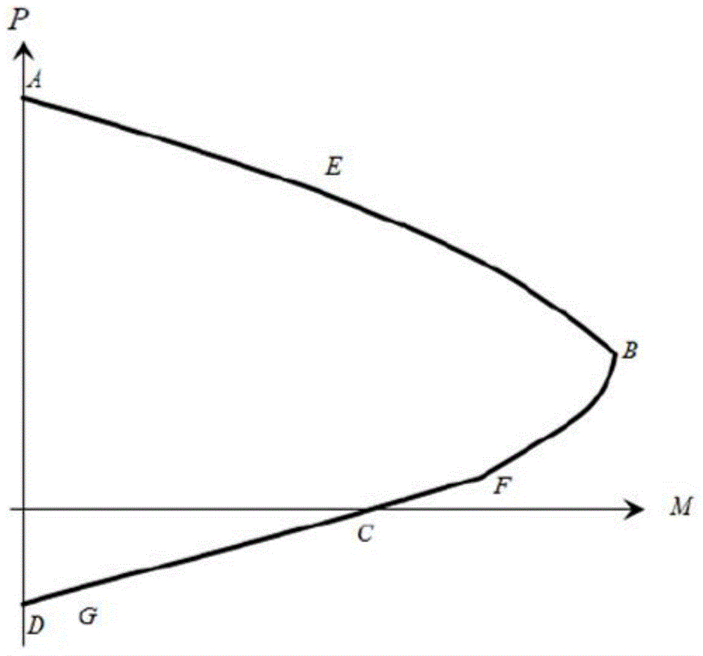 rapid-method-for-computing-ultimate-bearing-capacity-of-reinforced