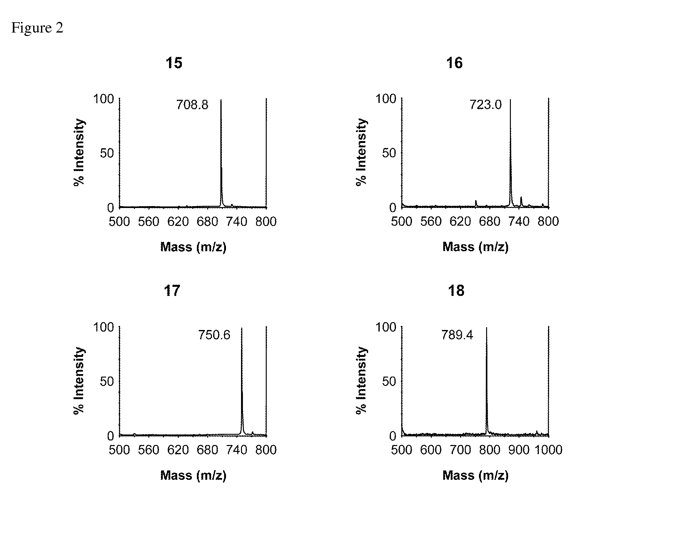 Method of preparing glycopeptides