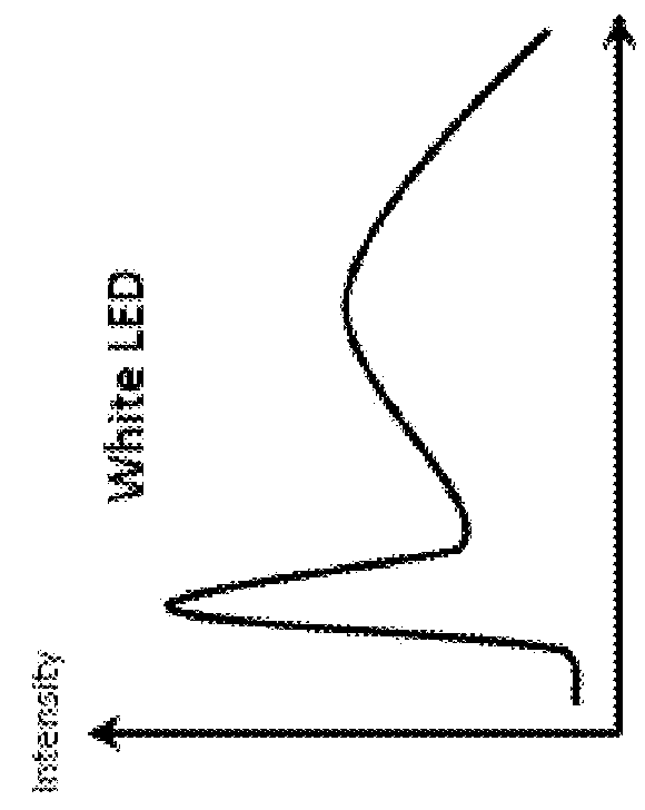 Method and apparatus to enhance spectral purity of a light source