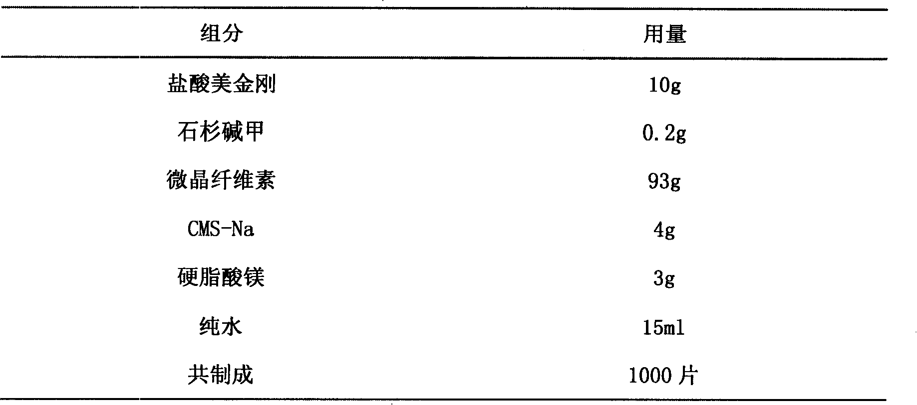 Pharmaceutical composition containing memantine hydrochloride and huperzine A and preparation thereof