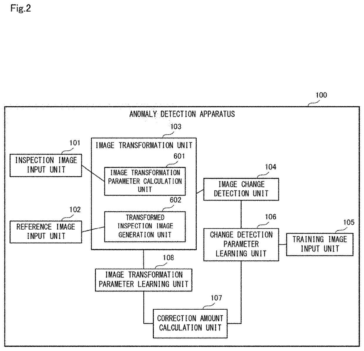 Anomaly detection apparatus, anomaly detection method, and computer-readable recording medium