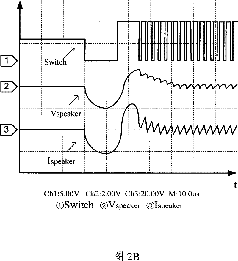 Method and apparatus for restraining D-genus power amplifier noise and D-genus power amplifier with noise suppression