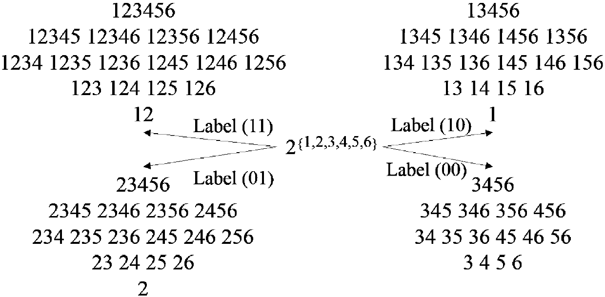 A Parallel Approach to Profile Query Based on Uncertain Preference Relations
