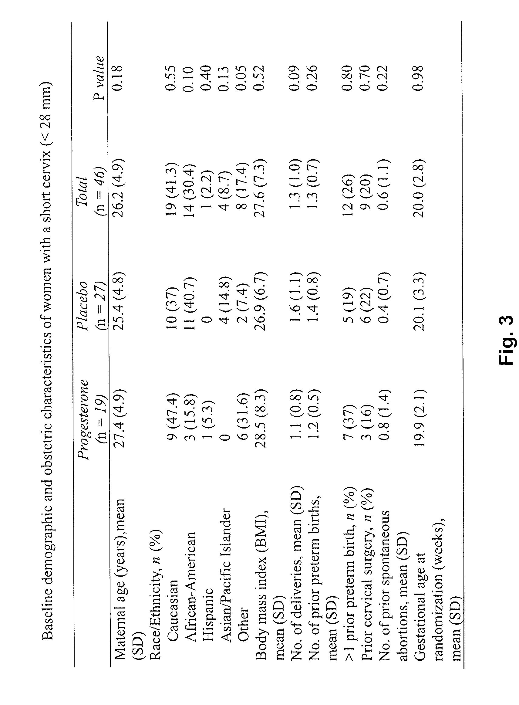 Progesterone for the treatment or prevention of spontaneous preterm birth