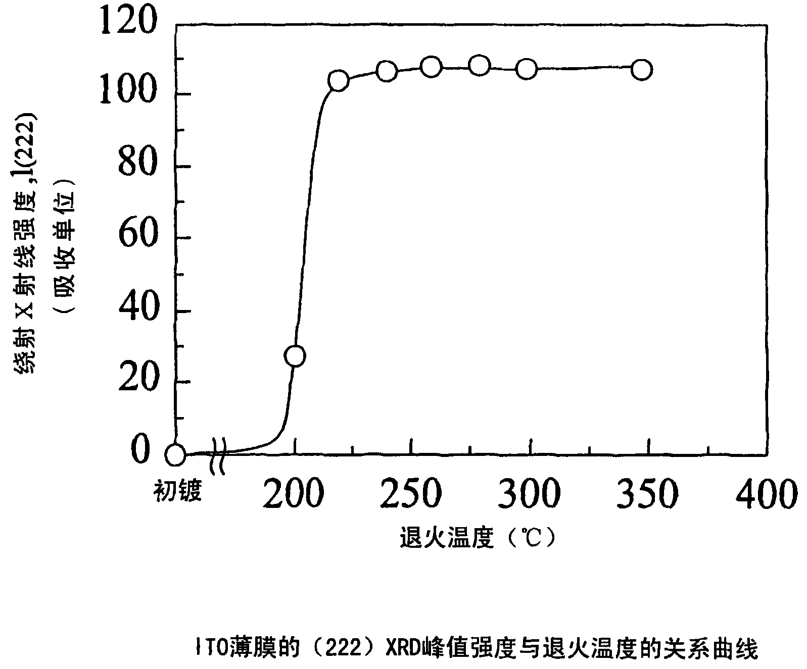 Method for manufacturing transparent conductive lamination body