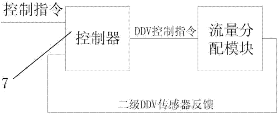 Steering flow distribution multi-way valve structure adopting closed-loop control