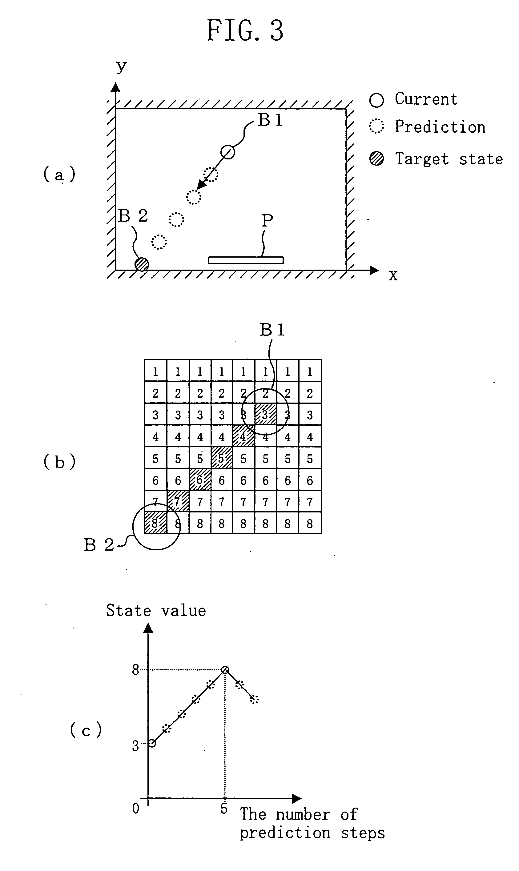 Predictive action decision device and action decision method