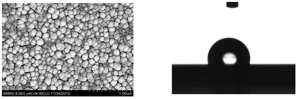 A method for preparing a highly smooth and hard tin film with controllable wettability