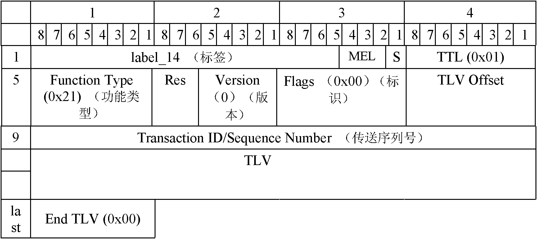 Link fault positioning method and system of packet transport network (PTN)