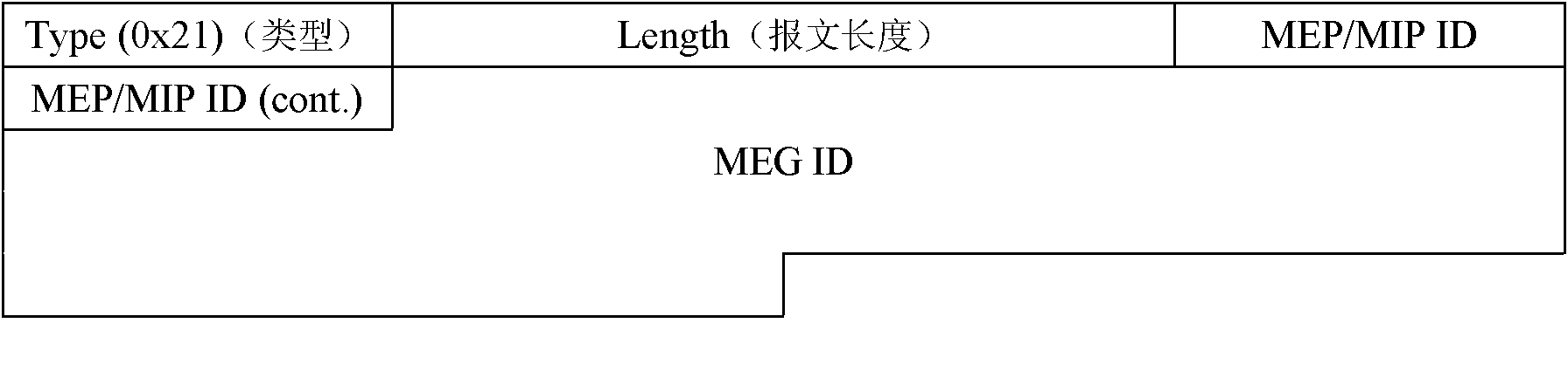 Link fault positioning method and system of packet transport network (PTN)