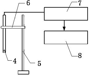 System for acquiring trap parameters of solid dielectric material