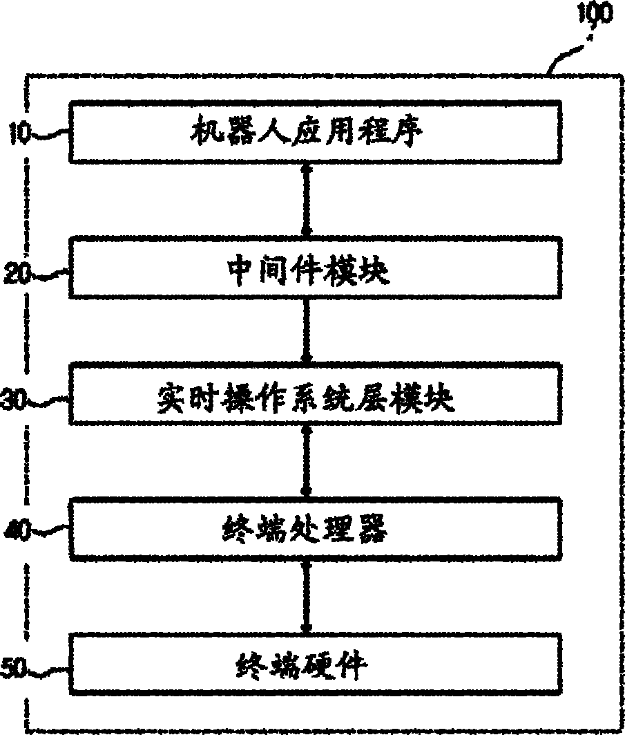 Terminal device for executing android applications