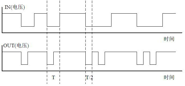 Built-in encoding circuit and communication chip for communication chip