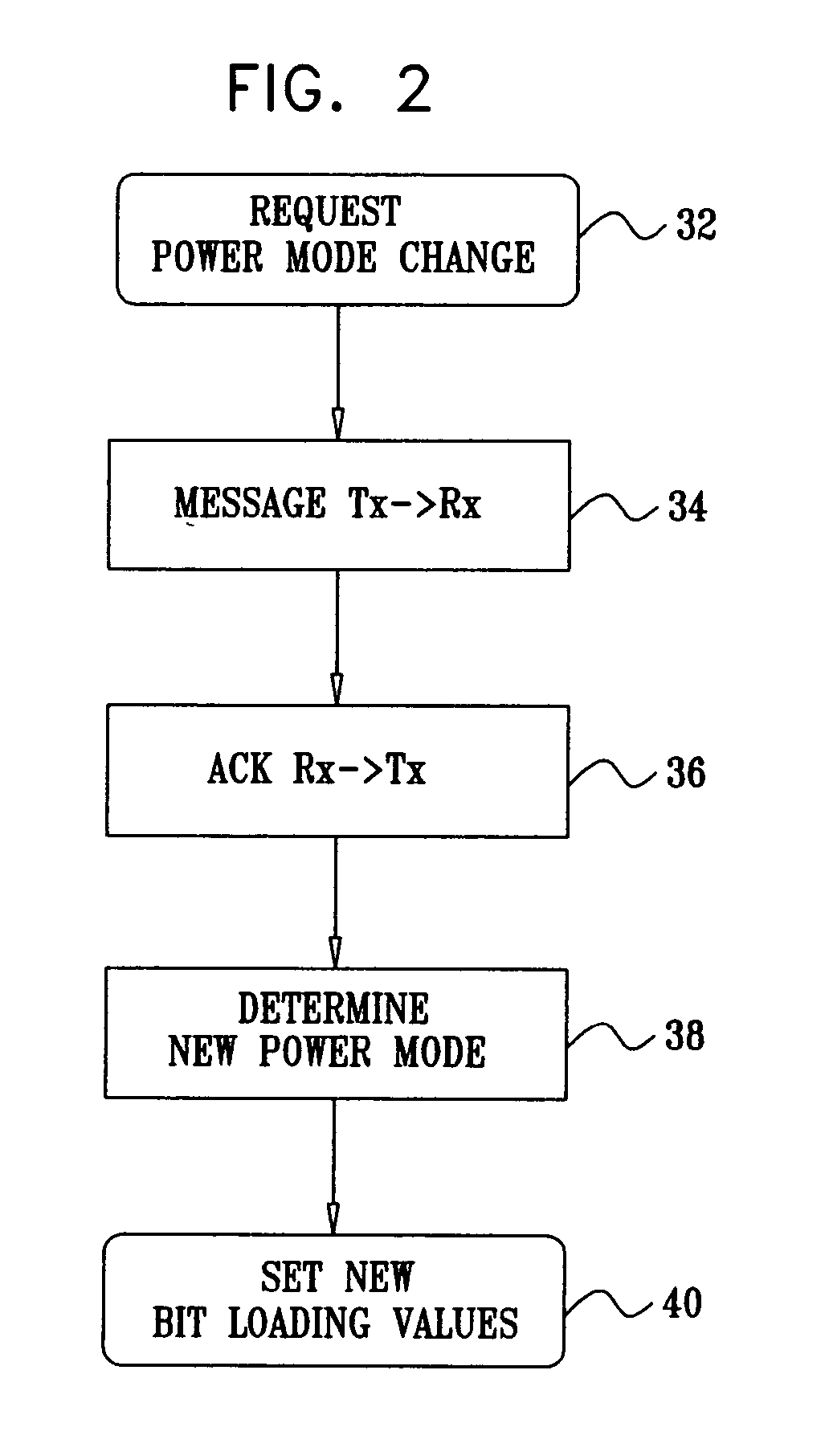 Power save mode transition using loading translation function