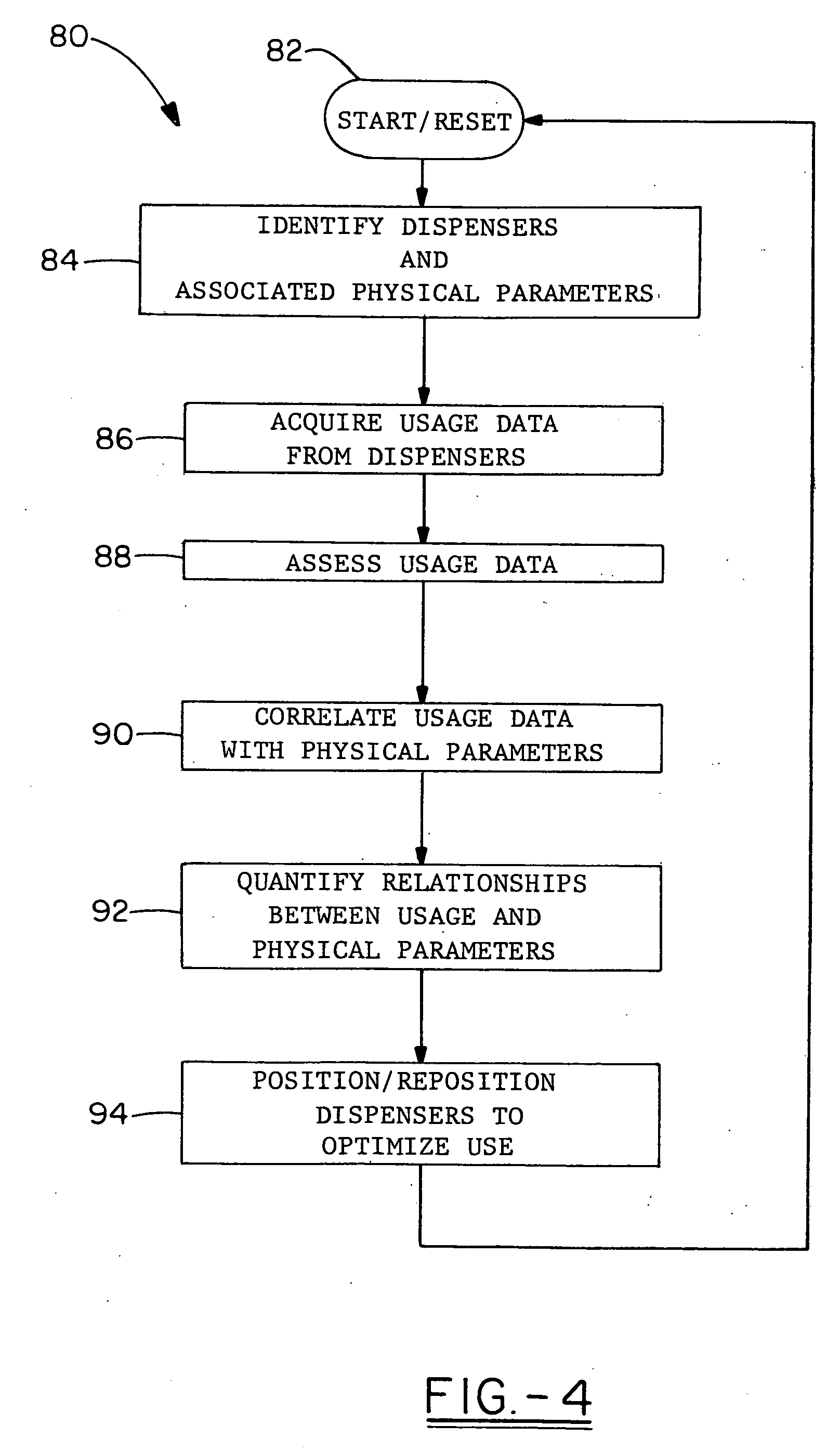 Method and apparatus for analysis and improvement of hand hygiene practices