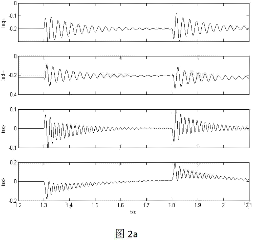 Doubly fed wind power generator control structure under asymmetric sudden rise of power grid voltage