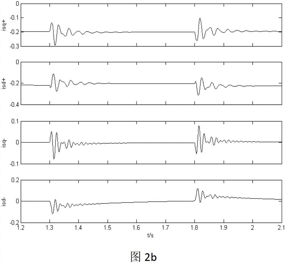 Doubly fed wind power generator control structure under asymmetric sudden rise of power grid voltage