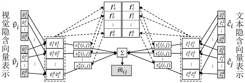 Method and system for generating neural network clothing collocation scheme based on attention mechanism