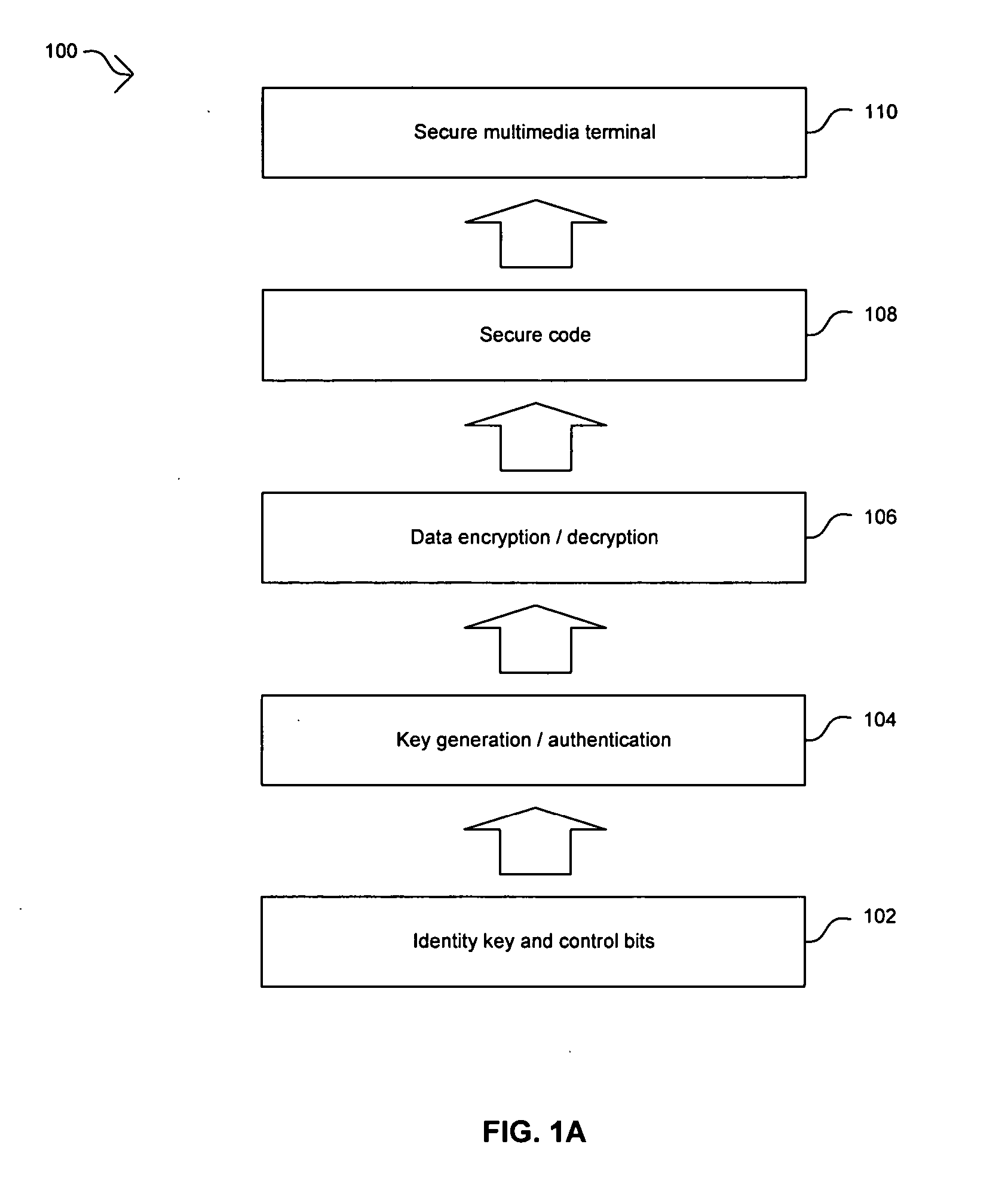 Method and apparatus for security policy and enforcing mechanism for a set-top box security processor