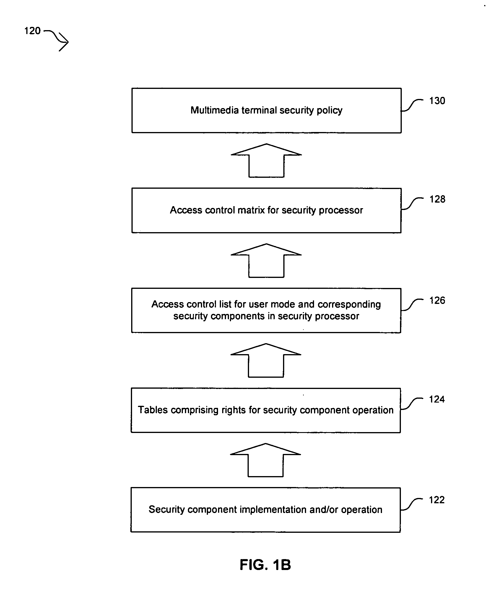 Method and apparatus for security policy and enforcing mechanism for a set-top box security processor