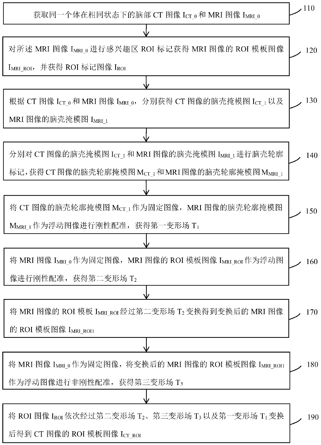 Method and system for constructing clinical brain CT image ROI template
