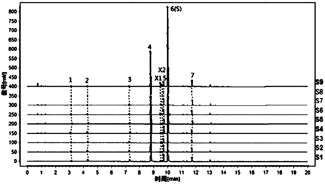 Construction method of stir-fried perilla frutescens fruit characteristic spectrum and application of stir-fried perilla frutescens fruit characteristic spectrum in stir-frying process