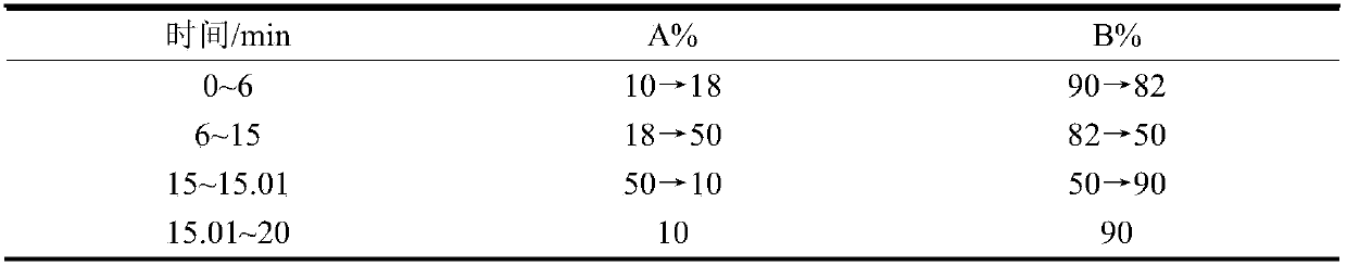 Construction method of stir-fried perilla frutescens fruit characteristic spectrum and application of stir-fried perilla frutescens fruit characteristic spectrum in stir-frying process