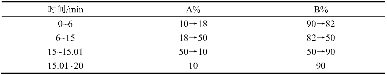 Construction method of stir-fried perilla frutescens fruit characteristic spectrum and application of stir-fried perilla frutescens fruit characteristic spectrum in stir-frying process