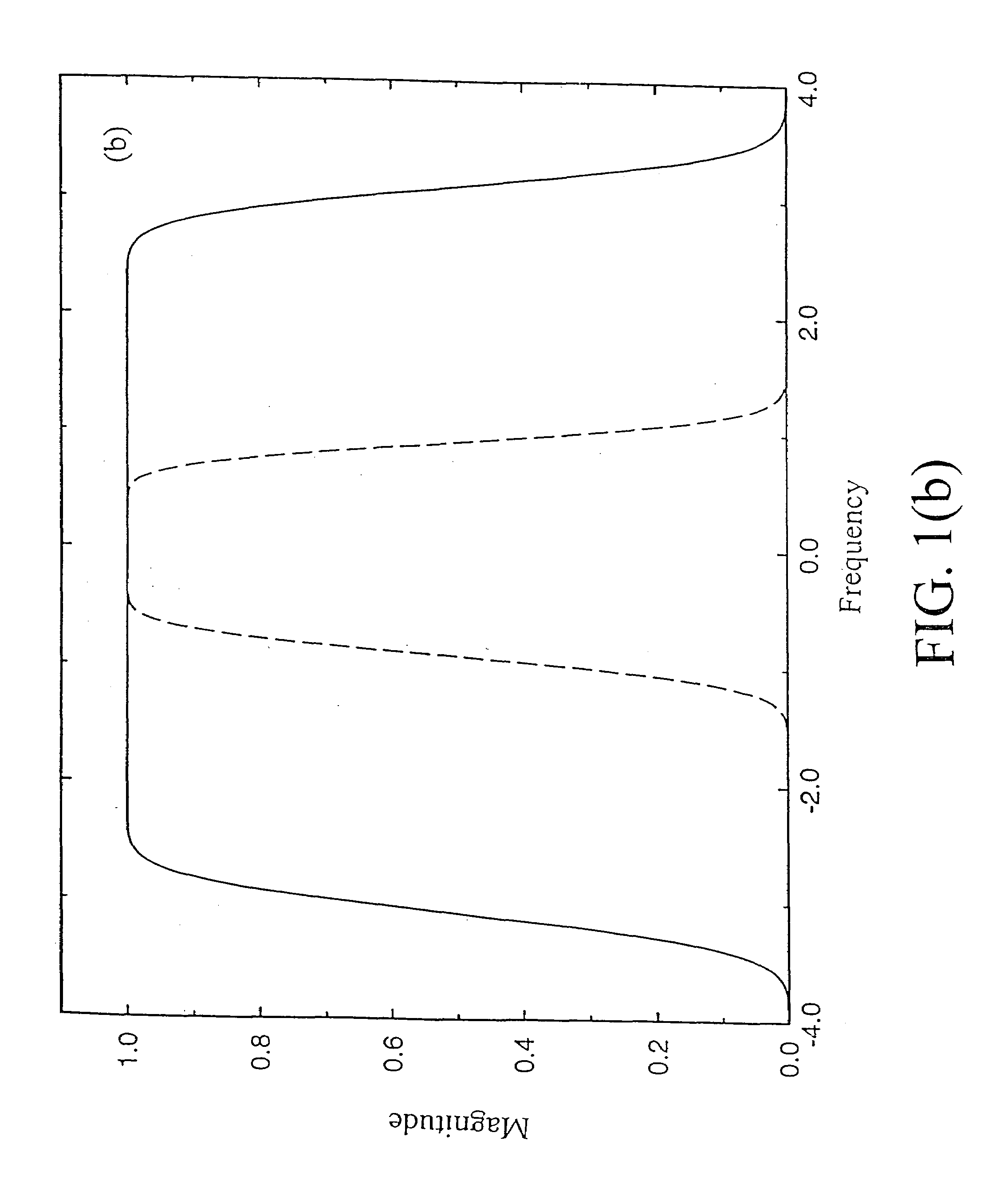 Methods for performing DAF data filtering and padding
