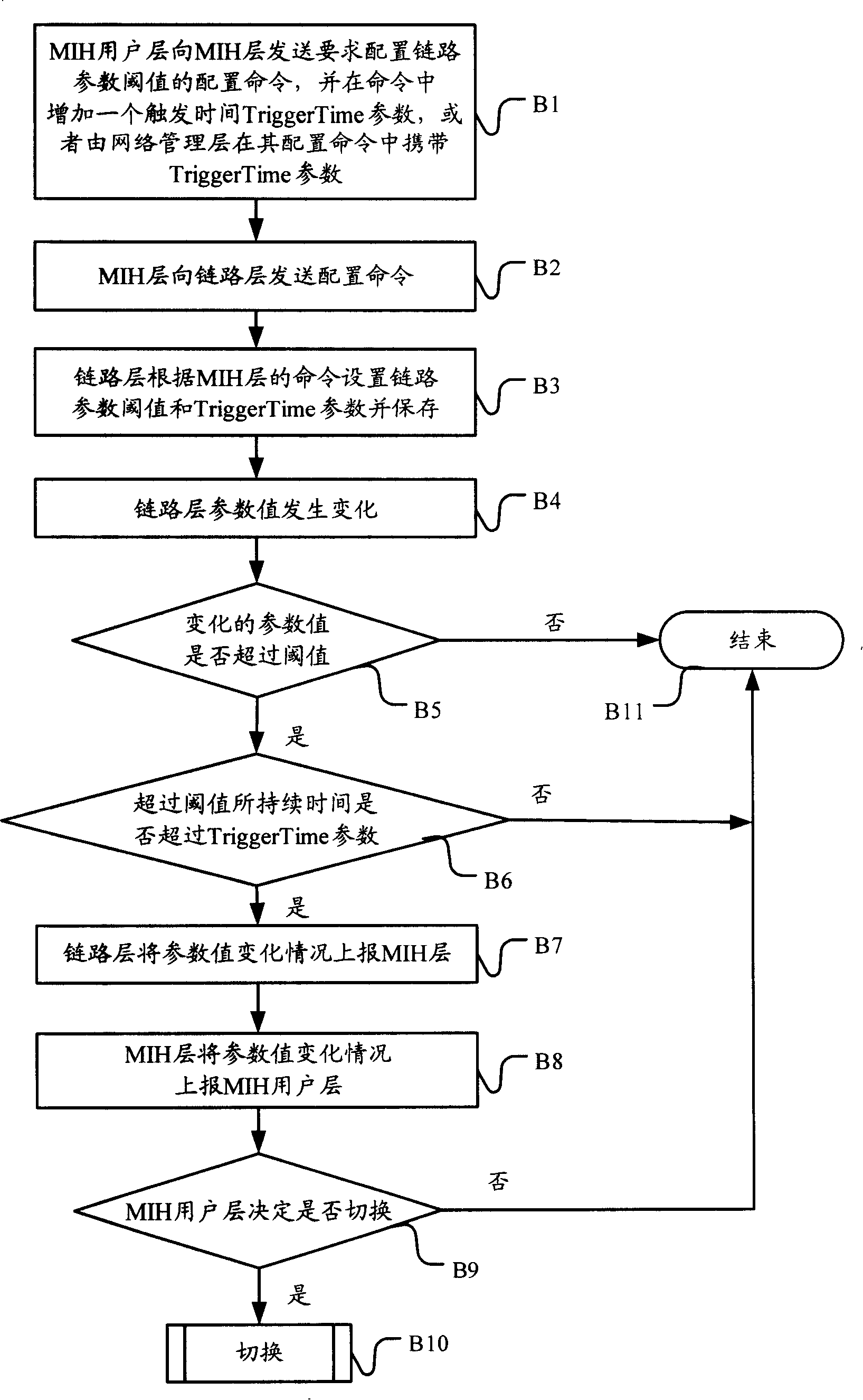 Event reporting method and reporting device