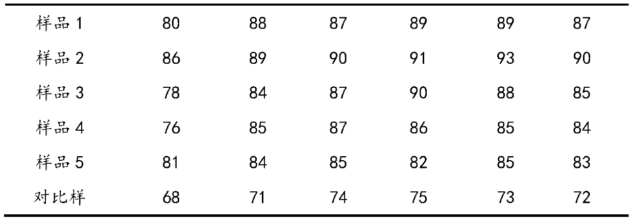 Preparation method of bibacterial preparation for producing multiple enzymes and application of bibacterial preparation