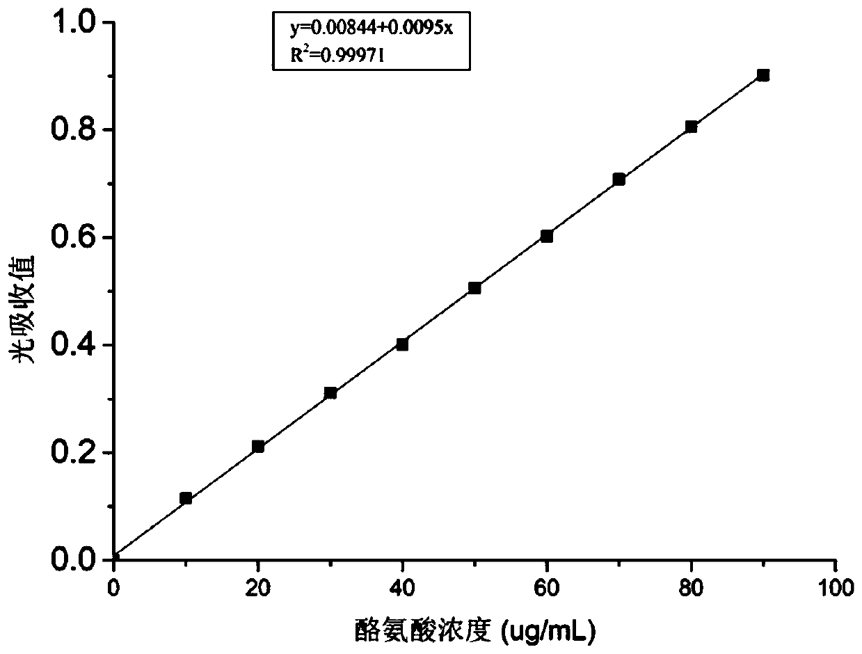 Preparation method of bibacterial preparation for producing multiple enzymes and application of bibacterial preparation
