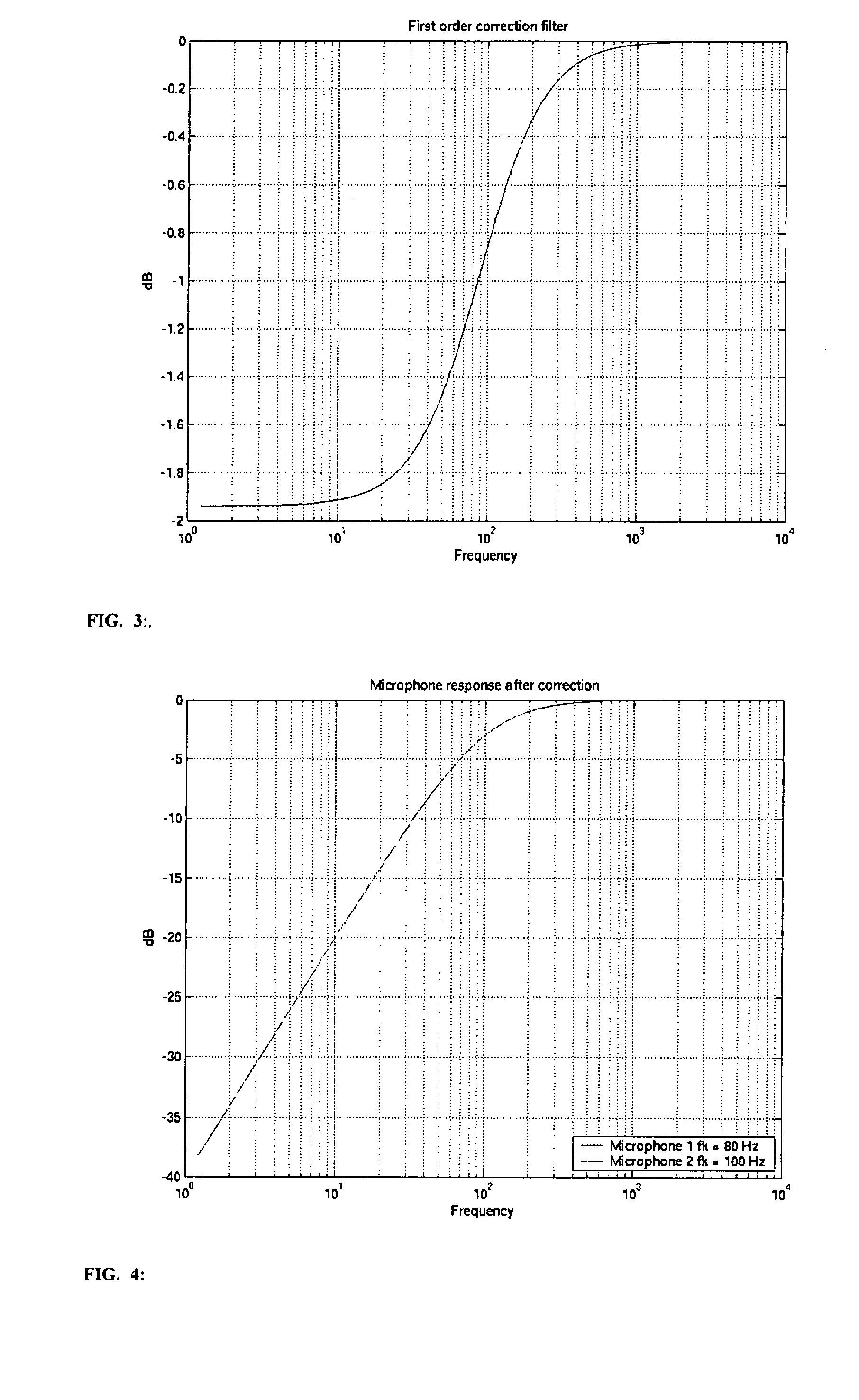 Low Frequency Phase Matching for Microphones