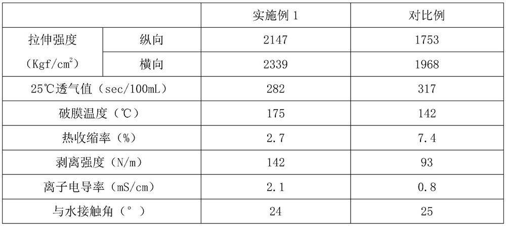 Composite lithium battery diaphragm with self-adhesive coating and preparation method thereof